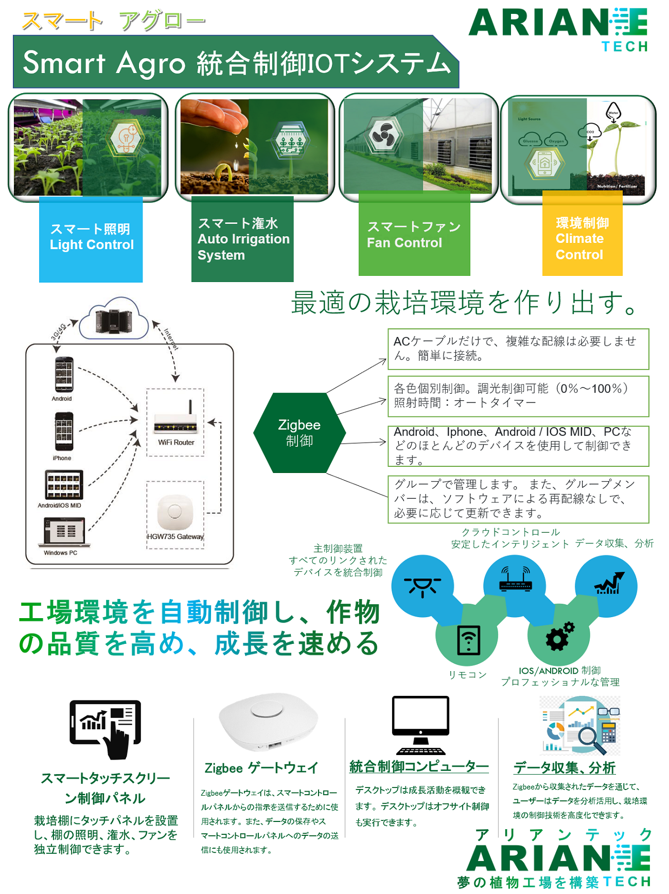 アリアンテック植物ソリューション9